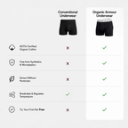 Organic Armour Boxer Briefs